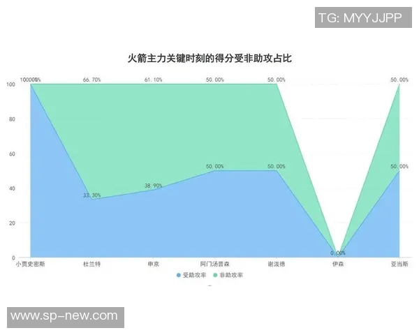 骑士队在季后赛中遭遇火箭队逆转以2比4落败的精彩回顾与分析